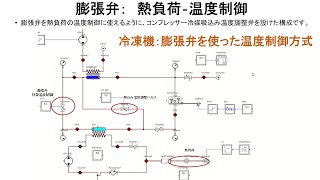 冷凍機 吸込み温度精度　温調精度　No3 Simulation 編 (再 Up-Load版）