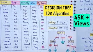 Example of Decision tree ID3 algorithm in machine learning | Decision tree ID3 algorithm | Lec-15
