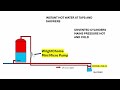 Instant Hot Water without running water to waste