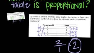 proportional vs nonproportional