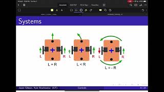 Introduction To Controls | Robotics 7 - 1 | Software Training Fall 2021