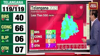 Telangana Election Result 2023: Can Congress Dent BRS's Hold In Telangana? | Election Results 2023