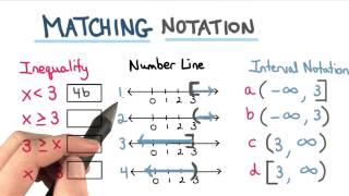 Matching Notation - Visualizing Algebra