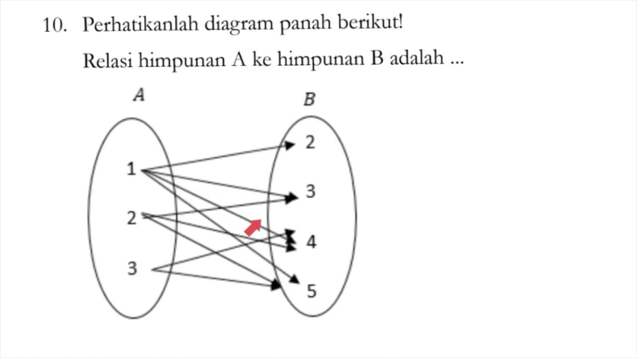 Perhatikan Diagram Panah Di Samping Ini Relasi Yang Sesuai Dari ...