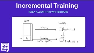 Rasa Algorithm Whiteboard - Incremental Training