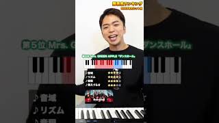 カラオケ難易度ランキング【2022年大ヒット曲】