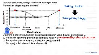 Jawablah pertanyaan-pertanyaan di bawah ini dengan benar! Perhatikan diagram garis berikut! Diagr...