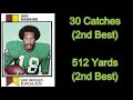 the worst scoring offense 1972 philadelphia eagles