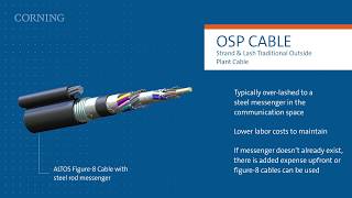 Which Aerial Cable is Right for You?