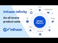 Integrated ITSM and ITOM Platform - Infraon Infinity