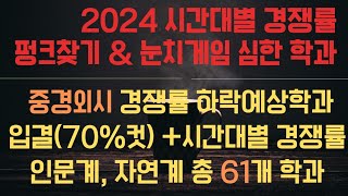 2024 정시, 대치동 빅쌤이 중경외시 시간대별 경쟁률, 입결(70% 컷) 낮은 학과와 충원율 61개 학과 찝어드립니다(인문계, 자연계 포함)