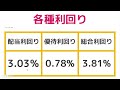 今から狙う2022年5月権利確定　個人的おすすめ株主優待銘柄　２銘柄