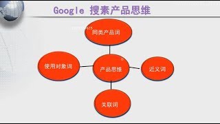 分享利用google查找客户八大方法  中章