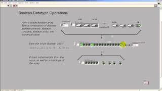 LabVIEW FPGA: "boolean_datatype_operations.vi" demo