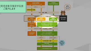 無料の宛名印刷の注文方法（年賀状印刷）