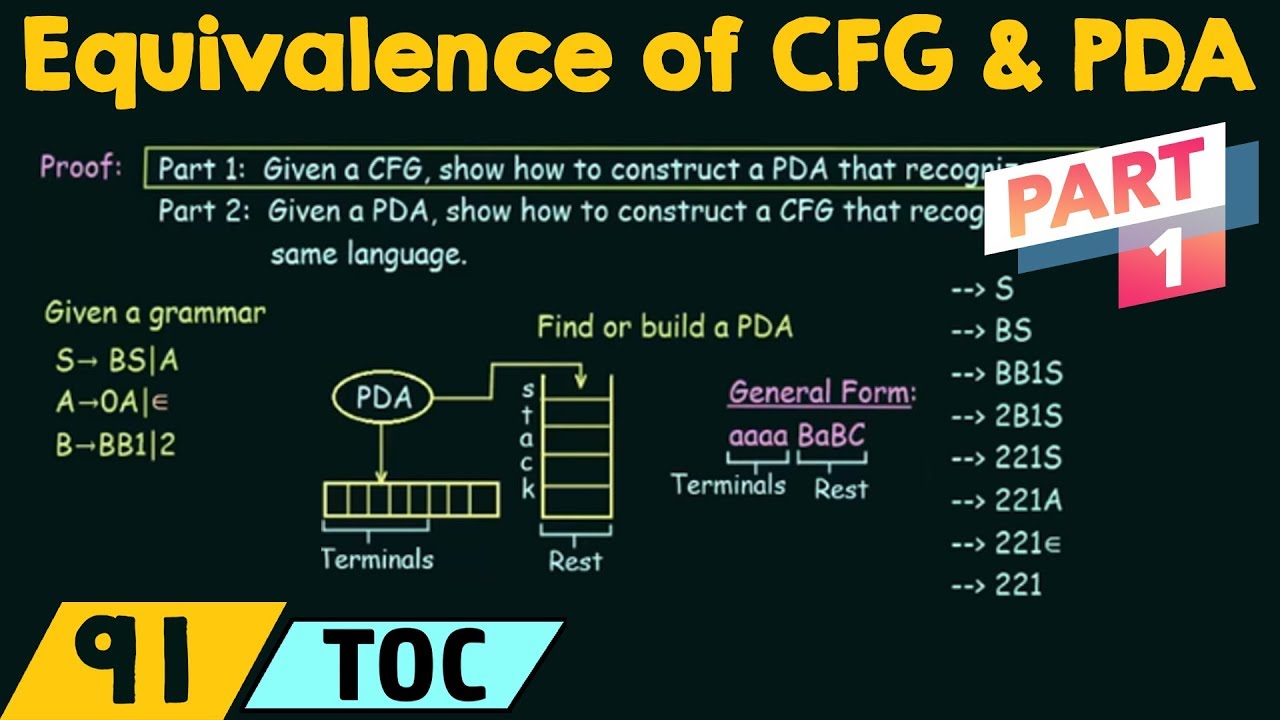 Equivalence Of CFG And PDA (Part 1) - YouTube