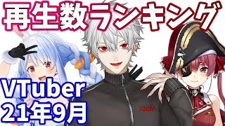 【2021年9月】VTuber月間再生回数ランキング【バーチャルユーチューバー】