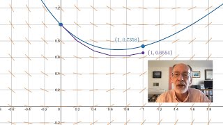 Euler's Method