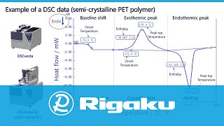 Rigaku Technical Seminar in Thermal analysis Focusing on Food Applications