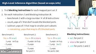 ASPLOS'24 - Session 1A - Synthesis for Architectures