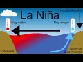 el niño