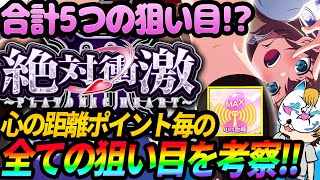 【絶対衝激３ 】リアボとは!?スロプロが狙い方とボーダーを解説!!ポイント毎に細かく狙え！【絶対衝撃】