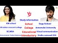 priyabhavanisankar 🆚 harishkalyan englishcomparision biography lovers raizawilson vijaytvpromo