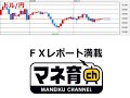 fxテキスト動画「ドル 円、膠着商状」 外為トゥデイ 2020年10月20日号