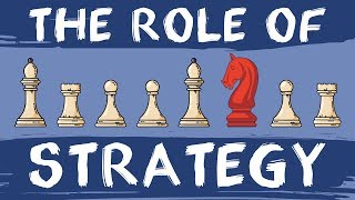 Corporate Strategy: The role of strategy in business