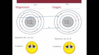 006-Bohr Model and Ions