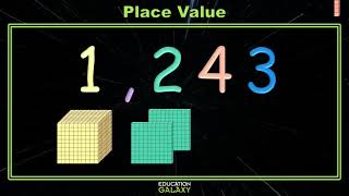 3rd Grade - Math - Place Value - Topic Overview