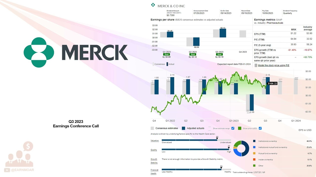 $MRK Merck & Co Inc Q3 2023 Earnings Conference Call - YouTube