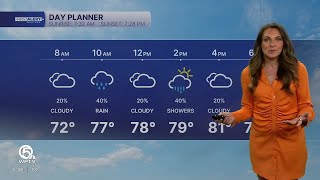 WPTV First Alert Weather Forecast for Morning of Friday, March 13, 2026