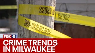 2023 Milwaukee crime trends, areas of concern revealed | FOX6 News Milwaukee
