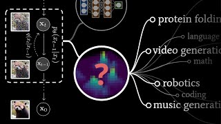 More Than Image Generators: A Science of Problem-Solving using Probability | Diffusion Models