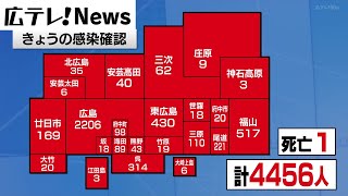 【新型コロナ】広島県４４５６人感染　過去最多更新