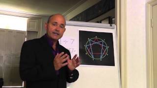 The 12 Type Enneagram Clip A: Introduction