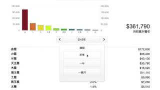 POS Analysis 銷售點營業額分析-iPad POS