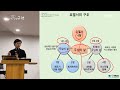 가톨릭 특강 33강 요엘서 말라키서ㅣ쉬운 맥 연대기 성경 구약 표한미 요셉피나 선교사