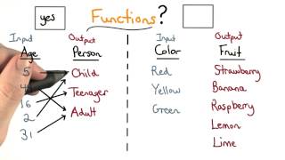 Functions Check - Visualizing Algebra