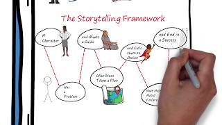 Building a StoryBrand Summary | Book by Donald Miller