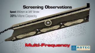 MultiFrequency Screen Animation