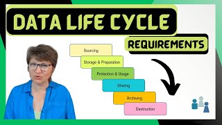 Data Evolution: Capturing and Explaining Every Phase of the Data Life Cycle