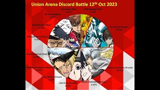 Union Arena Discord Battle 12th October 2023 Final JJ vs WenWen