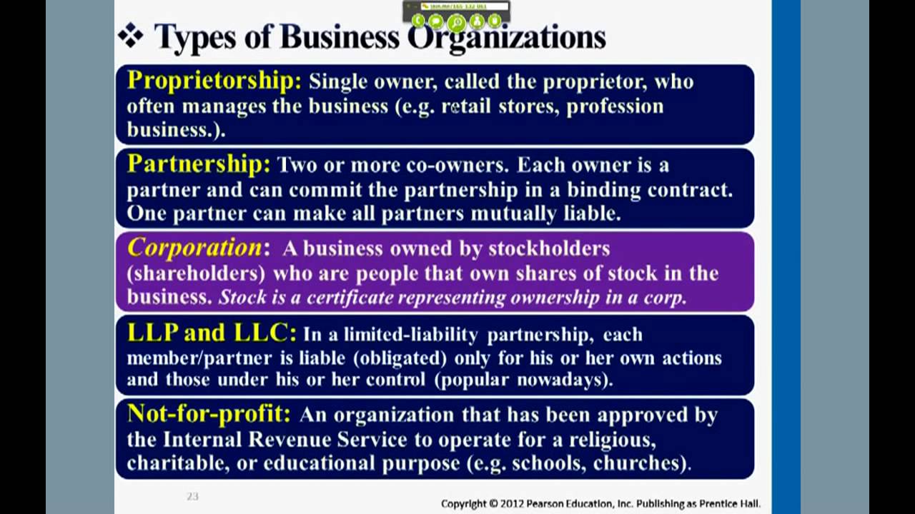 Types Of Business Organizations - YouTube