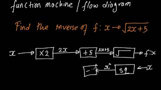 Inverse of a function using function machine example 2