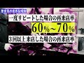 ３分でわかる！数字で学ぶ【売上80％の正体！ パレートの法則】常連客を生み出す設計戦略‼