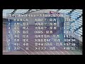 【第65回関西実業団陸上競技選手権大会】男子1500m決勝2組 音声なし