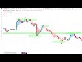 🔥 backtesting 30 trades live – can this scalping strategy win crypto trading strategy