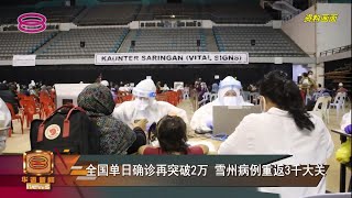 【全国单日确诊再突破2万 雪州病例重返3千大关】